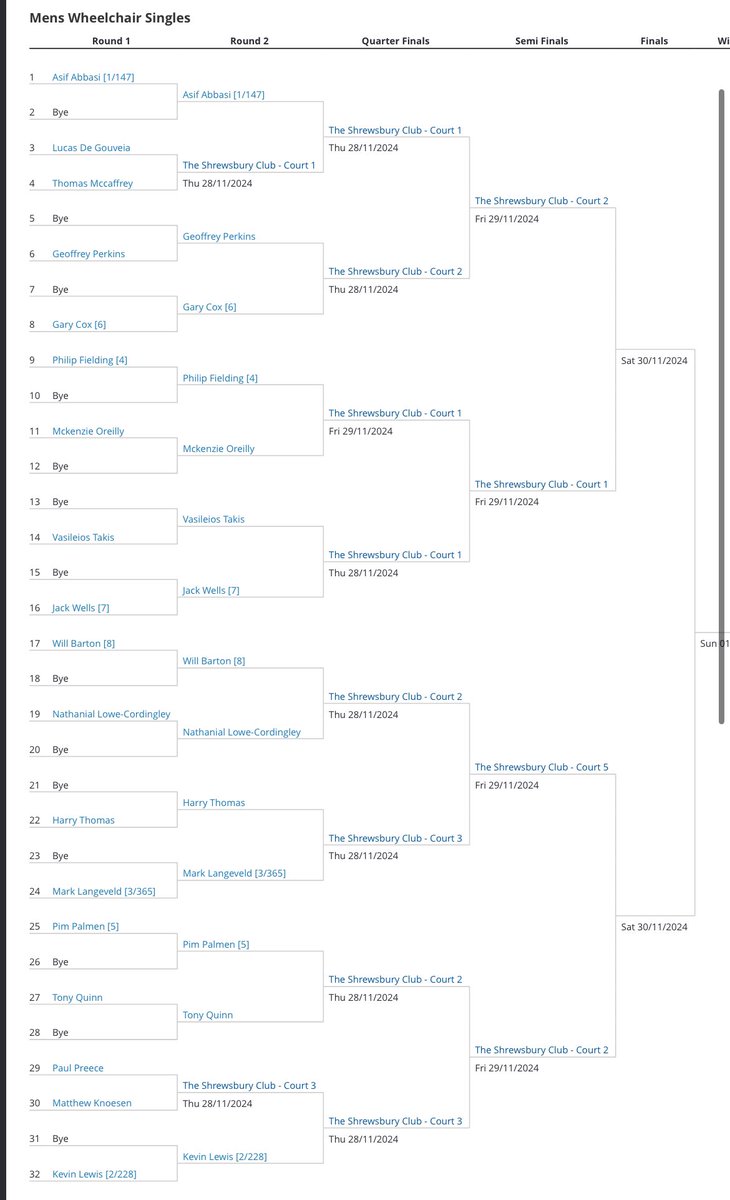 Here's the draw for the nationals at the <a href="/shrewsbury_club/">The Shrewsbury Club</a>. <a href="/WChairTennisGB/">Wheelchair Tennis (LTA)</a>.