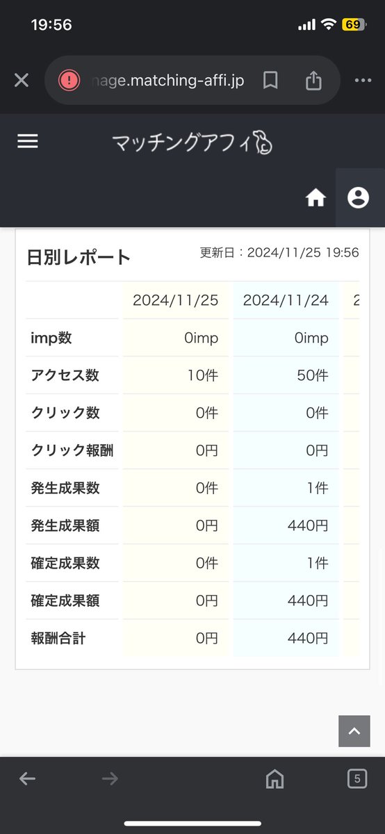 149Sasak's tweet photo. ツイートできてなかったのですが、昨日0→1達成できました😭
ほんのごく僅かですが自力でお金を稼ぐこと自体が初めて、めちゃくちゃ嬉しいです😭
今後これを積み重ねられるように頑張っていきたいと思います！！ https://t.co/N0GMjLo5Or