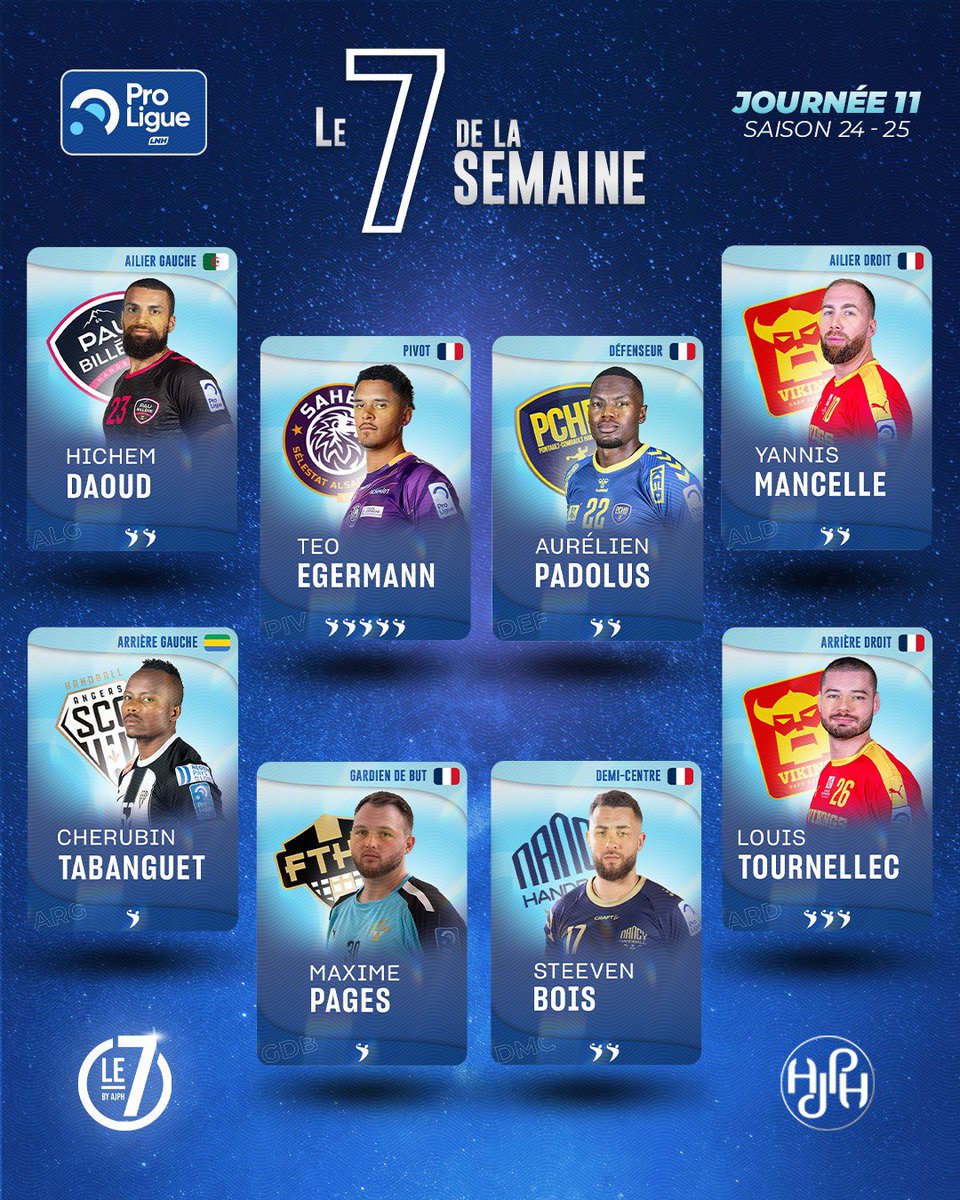 AJPH (@ajphandball) on Twitter photo ⏰ Le 𝟕 𝐝𝐞 𝐥𝐚 𝐬𝐞𝐦𝐚𝐢𝐧𝐞 de #Proligue !
Une belle équipe type composée d’habitués et de nouveaux. Bravo aux 8 joueurs sélectionnés !! 
✅ Validée par les joueurs et par « Le 7 », le réseau des anciens pros ! ⏰ Le 𝟕 𝐝𝐞 𝐥𝐚 𝐬𝐞𝐦𝐚𝐢𝐧𝐞 de #Proligue !
Une belle équipe type composée d’habitués et de nouveaux. Bravo aux 8 joueurs sélectionnés !! 
✅ Validée par les joueurs et par « Le 7 », le réseau des anciens pros !