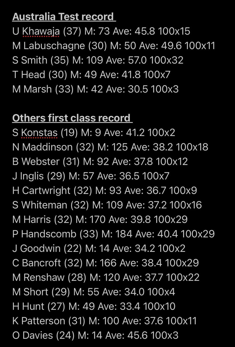 liam_keatsy's tweet image. #AUSvIND 🤔