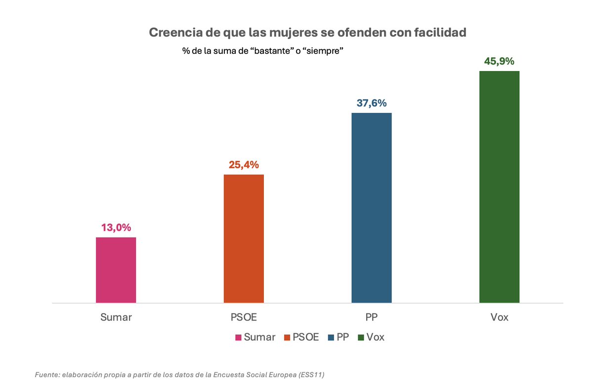 ctxt_es's tweet photo. ✍️Vamos con esto de Paula Ruiz y Érika Bejerano.   @paularuizromo @erikabemo 

25/ El síntoma del tendedero 

Tras los chistes están los datos, y tras los datos, están nuestras vidas.

 https://t.co/AjEfFYByWH https://t.co/1okDRKF3HK