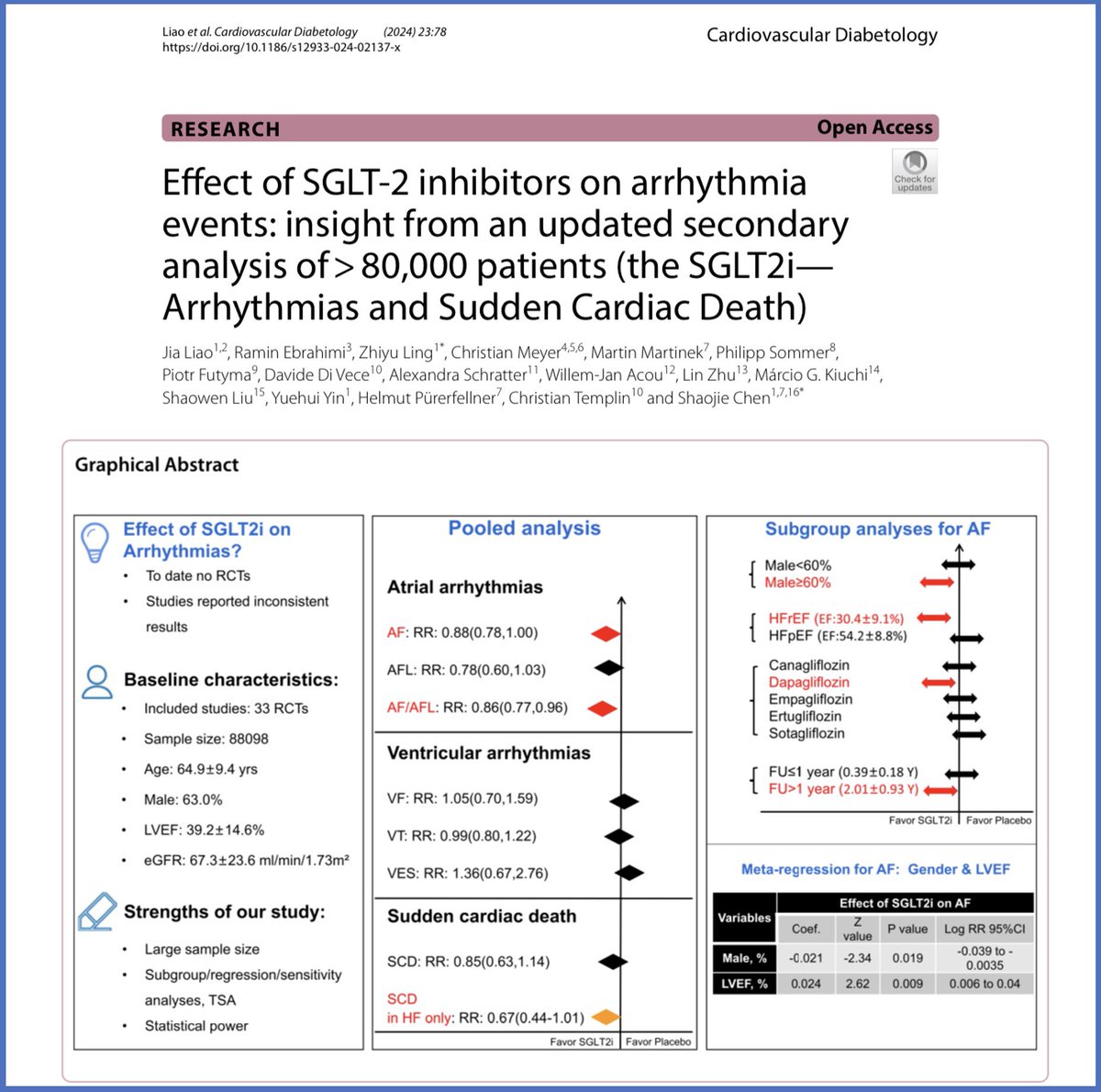Shaojie Chen (@shaojiechen1) on Twitter photo SGLTi improves individual clinical hard outcomes + QoL, ⤵️ risk of atrial fibrillation & SCD
<a href="/MDerndorfer/">Michael Derndorfer</a> <a href="/ftrae/">Piotr Futyma, MD</a> <a href="/KiuchiMarcio/">Marcio Kiuchi</a> <a href="/Phiso_de/">Philipp Sommer</a> @BorisSchmidt5 <a href="/jongichun/">Julian Chun</a> <a href="/purerfellner/">Dr. Helmut Pürerfellner</a> <a href="/C_Meyer_MD/">Christian Meyer, MD, MA</a> <a href="/HanCardiomd/">Henry Han</a> <a href="/iamritu/">Ritu Thamman MD</a> <a href="/rafavidalperez/">rafavidalperez</a> <a href="/AndreasGevaert/">Andreas Gevaert</a> SGLTi improves individual clinical hard outcomes + QoL, ⤵️ risk of atrial fibrillation & SCD
<a href="/MDerndorfer/">Michael Derndorfer</a> <a href="/ftrae/">Piotr Futyma, MD</a> <a href="/KiuchiMarcio/">Marcio Kiuchi</a> <a href="/Phiso_de/">Philipp Sommer</a> @BorisSchmidt5 <a href="/jongichun/">Julian Chun</a> <a href="/purerfellner/">Dr. Helmut Pürerfellner</a> <a href="/C_Meyer_MD/">Christian Meyer, MD, MA</a> <a href="/HanCardiomd/">Henry Han</a> <a href="/iamritu/">Ritu Thamman MD</a> <a href="/rafavidalperez/">rafavidalperez</a> <a href="/AndreasGevaert/">Andreas Gevaert</a>