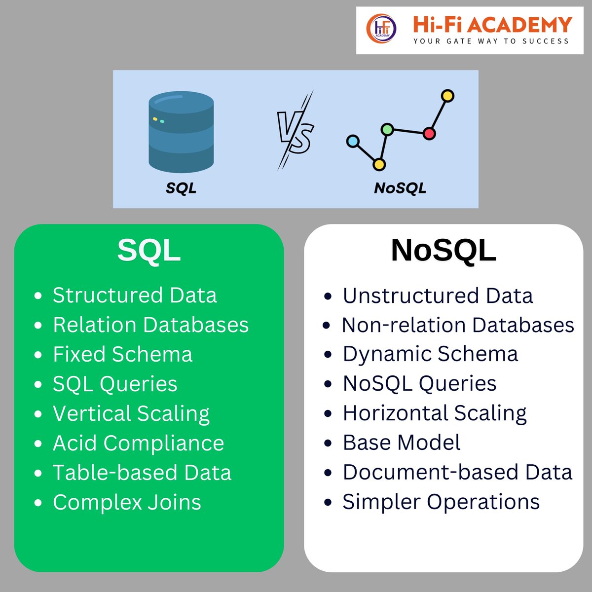 hifi_academy's tweet image. Exploring the clash between relational and non-relational databases! 💾 📷 MySQL tricks, NoSQL insights, and database management tips. Stay tuned for tutorials, comparisons, and coding hacks! 📷 #nomysql #learnwithhifi #hifiacademy @hifi_academy