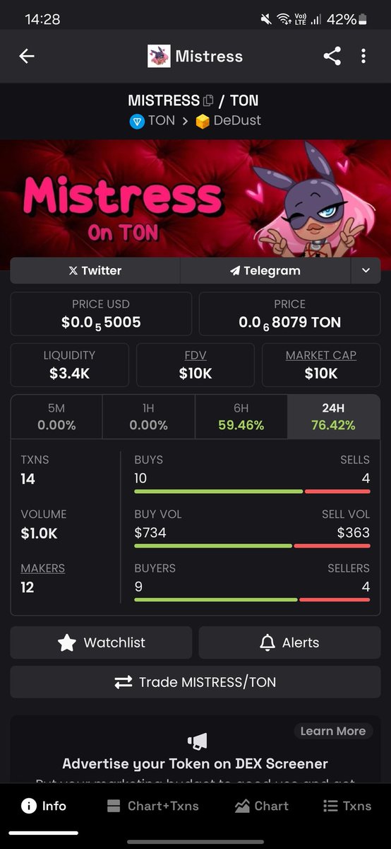 Mistress_TON's tweet photo. #Mistress on $TON up 70%+ today. Just warming up 🚀

https://t.co/eoHxQHuZjB https://t.co/dTnHBeTHy5