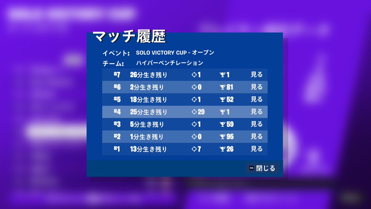 m3ltyfnz's tweet photo. ソロキャッシュ４０位
29キルビクロイできた😗 https://t.co/pQMTcJRGqO