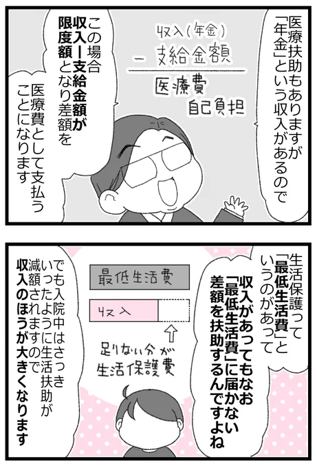 お金がない父が倒れたら地獄だった話⑪1/7      
#漫画が読めるハッシュタグ 