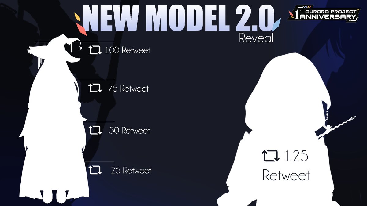 rie_cassia's tweet photo. 🪄 MODEL REVEAL 2.0💫

It is time for the prophecy to be fulfilled again!

Would you guys kindly help me to do the transforming ritual?

With your help and my magic, I'll be able to reveal my new form!

#Vtuber #VTuberUprising #ModelReveal #VtuberEN #VtuberID #vtubersupportbeam https://t.co/auwTKKLfvs