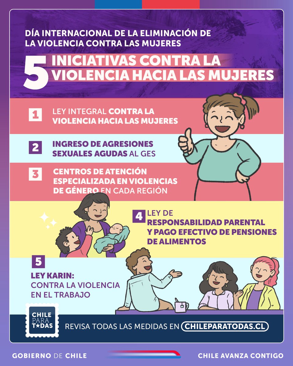 Conmemoramos el Día Internacional de la Eliminación de la Violencia contra la Mujer recordándote estas 5 iniciativas que hemos impulsado para erradicar la violencia de género.
