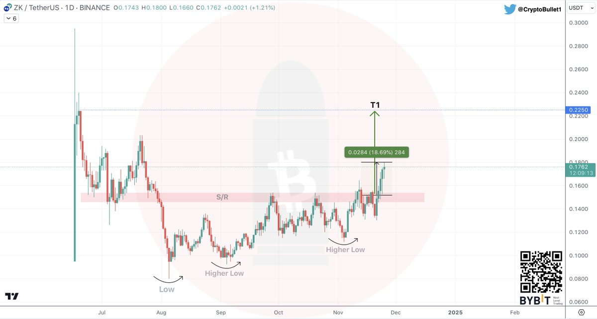 CryptoBullet tweet media