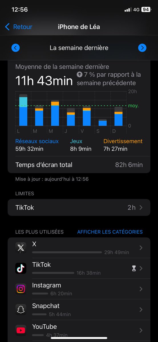 _leamrn_'s tweet image. Bilan de la semaine mdrrrrrrrr #twitteraddict