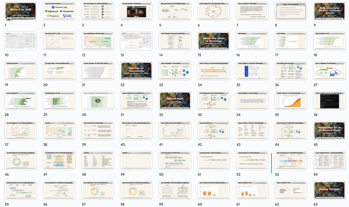 chiefmartec's tweet photo. What's really happening with generative AI in #martech and #marketing as we head into 2025? I can't wait to share it with you next week, when we release our MARTECH FOR 2025 report. 🔥

➡️ The most comprehensive survey of real gen AI use cases in marketing
➡️ Startups vs. incumbents in the gen AI battle of the martech landscape
➡️ Introduction to the "hypertail" of "instant software" in marketing
➡️ Service-as-a-Software as the new substitute in the martech stack
➡️ Foundations of an AI (agent) martech stack: data, content & APIs

Frans Riemersma and I are just polishing our deck for the webinar we'll host on Tuesday, December 3, at 11am EST. You can watch it live or on-demand — and be one of the first to get our new 100+ page report.

Sign up for our live event (or recording) for free here:

https://t.co/XO2M36iLg4

But wait, there's more! 😀

Following our 60-minutes keynote covering the key findings of our report, we'll continue with a series of short, candid interviews — absolutely no eye-rolling sales pitches — with our 5 sponsors on topics that tap their deep expertise:

Chris O'Neill, CEO of GrowthLoop
"End-to-End Marketing on Your Data Cloud with AI"

Tejas Manohar, CEO of Hightouch
"Why the Next Wave Beyond CDPs is AI Decisioning"

Greg Brunk, Head of Product at MetaRouter
"A CDP's Best Friend: 'Shifting Left' Data Quality"

Sara Faatz, Director, Technology Community Relations at Progress
"Lessons of Composability for Marketing Operations"

Jonathan (Jon) Moran, Head of Martech Solutions Marketing at SAS
"Filling the Gaps in Governance for Generative AI"

It's a great way to kick off December and get ready for the exciting New Year ahead. Come join us live or catching the recording on-demand afterwards — but only if you sign up in advance! ⚡