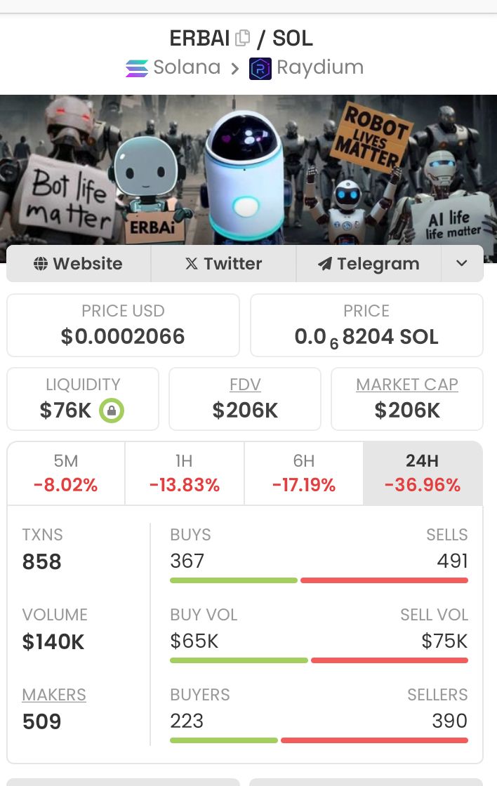 sheringham24579's tweet photo. @TylerDurden What do you think sir, is this good?
$ERBAI #ERBAI https://t.co/FFLP4R5qOz