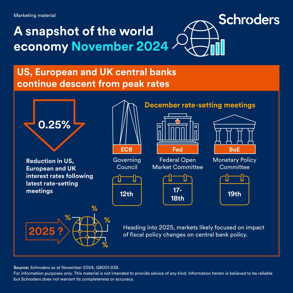 What does Trump's win mean for US interest rates? How will the budget affect the UK economy? And what do cuts in interest rates by US, EU and UK central banks mean?

Find out in this month’s snapshot of the world economy: okt.to/IKjB9T
