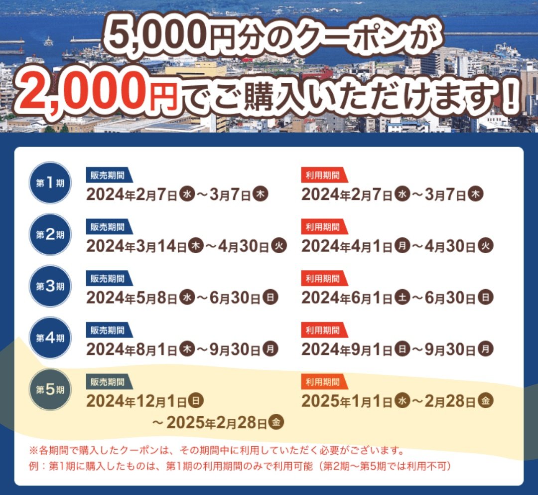 Nigorin9's tweet photo. マグマの幸 鹿児島市宿泊キャンペーン
✔️12/1（日）10時～発売
✔️来年1月と2月宿泊分
✔️5千円クーポンを2千円で購入可
✔️1泊で2枚まで利用可能
✔️同施設1人5枚まで購入可能

（例）
1泊2万円（2名）のプラン
　→4枚利用（8千円で購入）で宿泊
いよいよ今週末発売です👍️
https://t.co/MWCFw17Q5V https://t.co/HdmSEV57d3