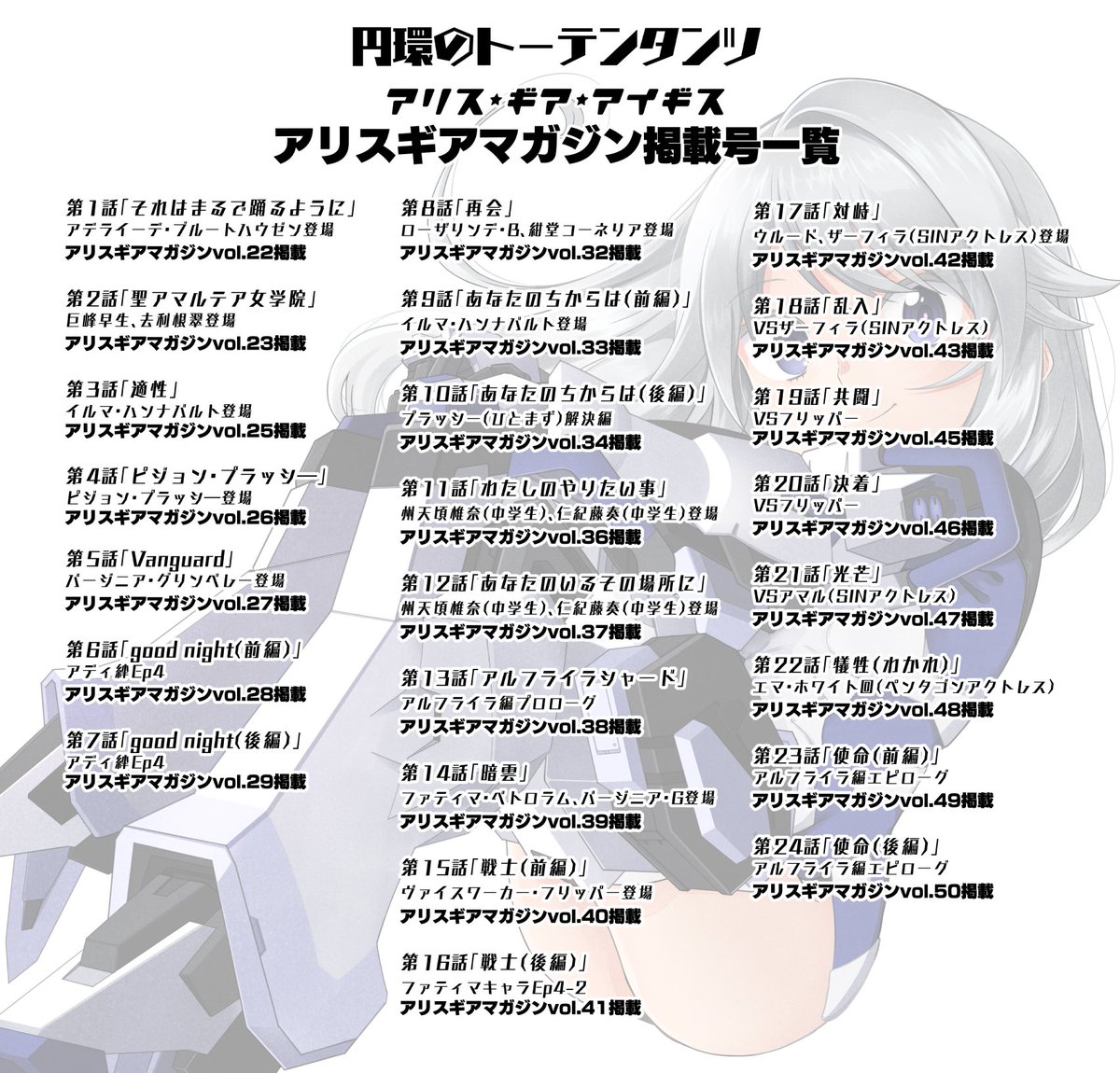 アリスギアマガジン+05
ト-テンタンツ28話掲載いただいてます
告知カットは演出・仕上げ的にお気に入りのカット
他もいよいよといった感じになってきてかなり気合をいれて描いてます!
是非見てください!
(もうすぐ無料期間終了のマガジンの方も!)
#アリスギアマガジン #円環のトーテンタンツ