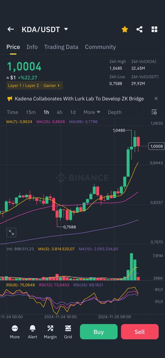 $KDA the beast is awakening