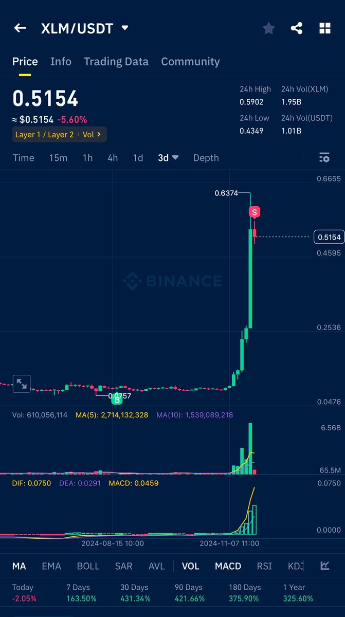 CRYPT0 ME ✨ tweet media