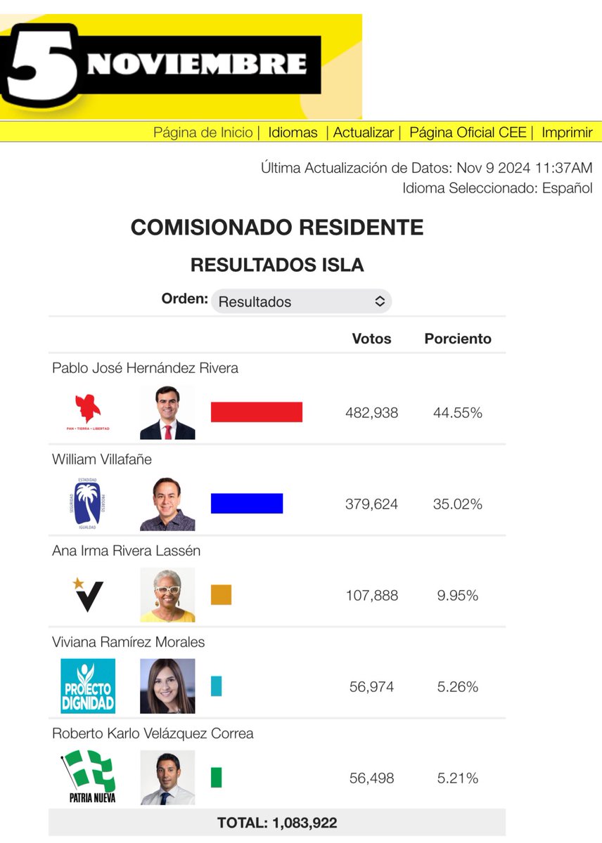 Aurelio Agélviz 🧢🇵🇷 tweet media