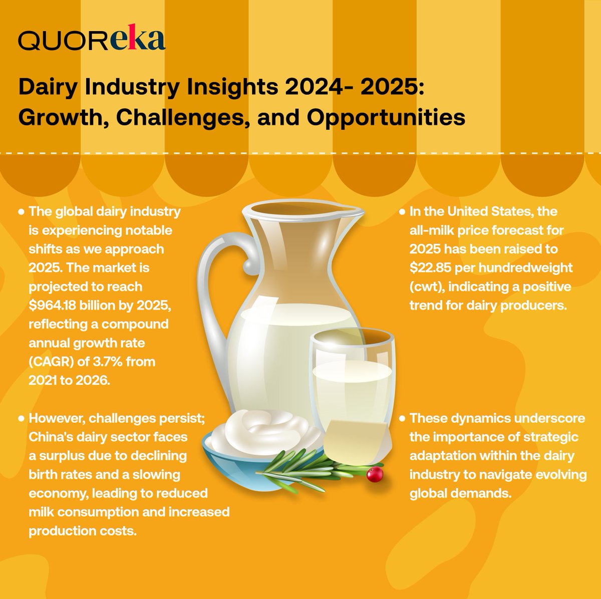 Eka Software Solutions (@ekasoftware) on Twitter photo The global dairy industry is navigating a period of significant change, offering both exciting opportunities and pressing challenges. 
Check out our infographic for a quick look at the key insights shaping the future of dairy!
#dairyindustry #dairycommodity #ctrmfordairy The global dairy industry is navigating a period of significant change, offering both exciting opportunities and pressing challenges. 
Check out our infographic for a quick look at the key insights shaping the future of dairy!
#dairyindustry #dairycommodity #ctrmfordairy