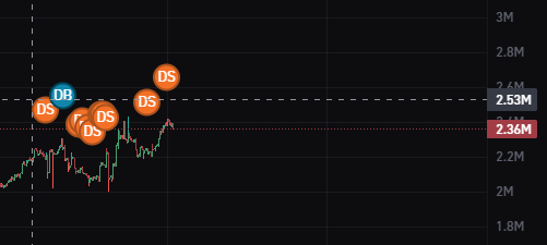 zm_zm_zm_'s tweet photo. @100xYoel @buydollar1sol nigga rebought and try to fud us lmao https://t.co/G005gUCe6N