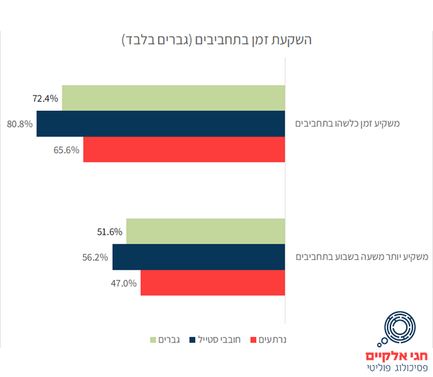 Haggai Elkayam Shalem tweet media