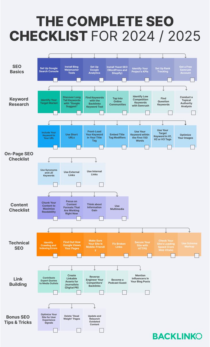 With these exact steps we’ve achieved rankings of:

🏆 Top 3 positions: 15,025
🎖️ Top 10 positions: 40,849

We’re sharing them for the first time.

So, if I were you I’d save this. 😎

Drop a comment and I’ll send you the Gdoc 😉 

Here’s our playbook for dominating SEO in 2025: