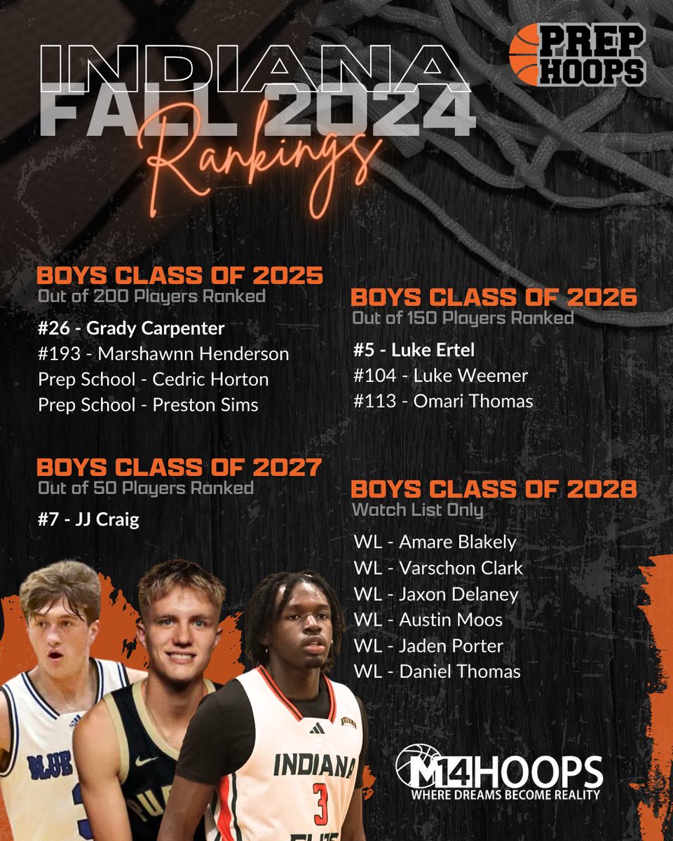M14hoopsindy's tweet image. Big S/O to these guys for being recognized by @PrepHoopsIN ‼️All of them have been in the lab with us over the last year 😈

Although, rankings are just a number, it’s great to be recognized on such a talented list❗️

#Repthe14
#YouthBasketballTraining
#BasketballSkillDevelopment