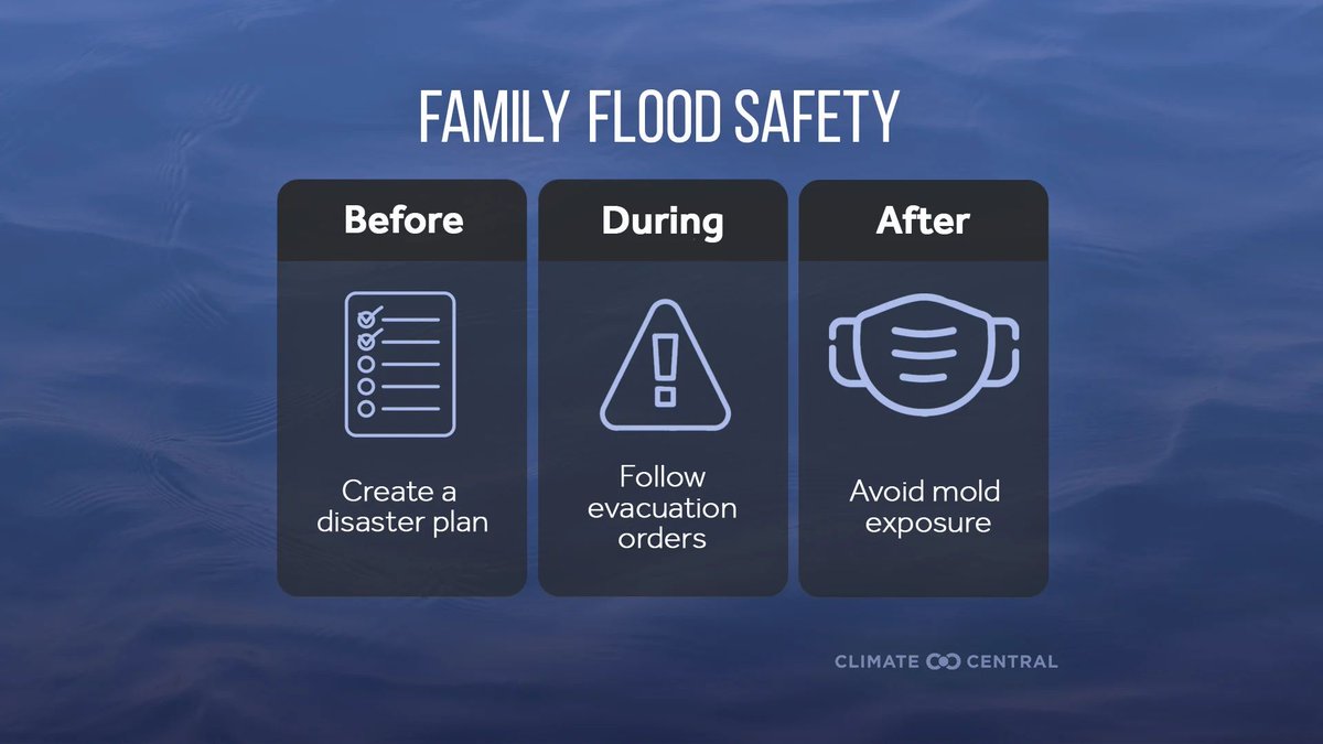 Floods hit kids harder — and almost 400,000 children in the contiguous U.S. live in areas at risk from a major coastal flood in 2030. bit.ly/children-expos… #ClimateMatters