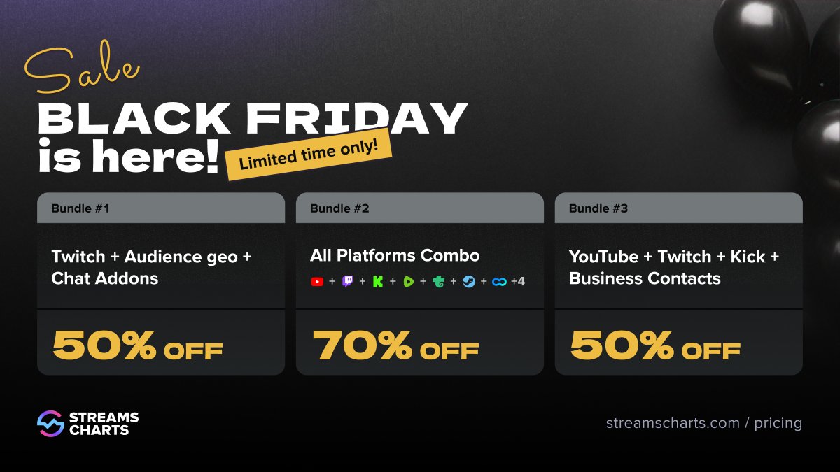 Streams Charts 🇺🇦 tweet media