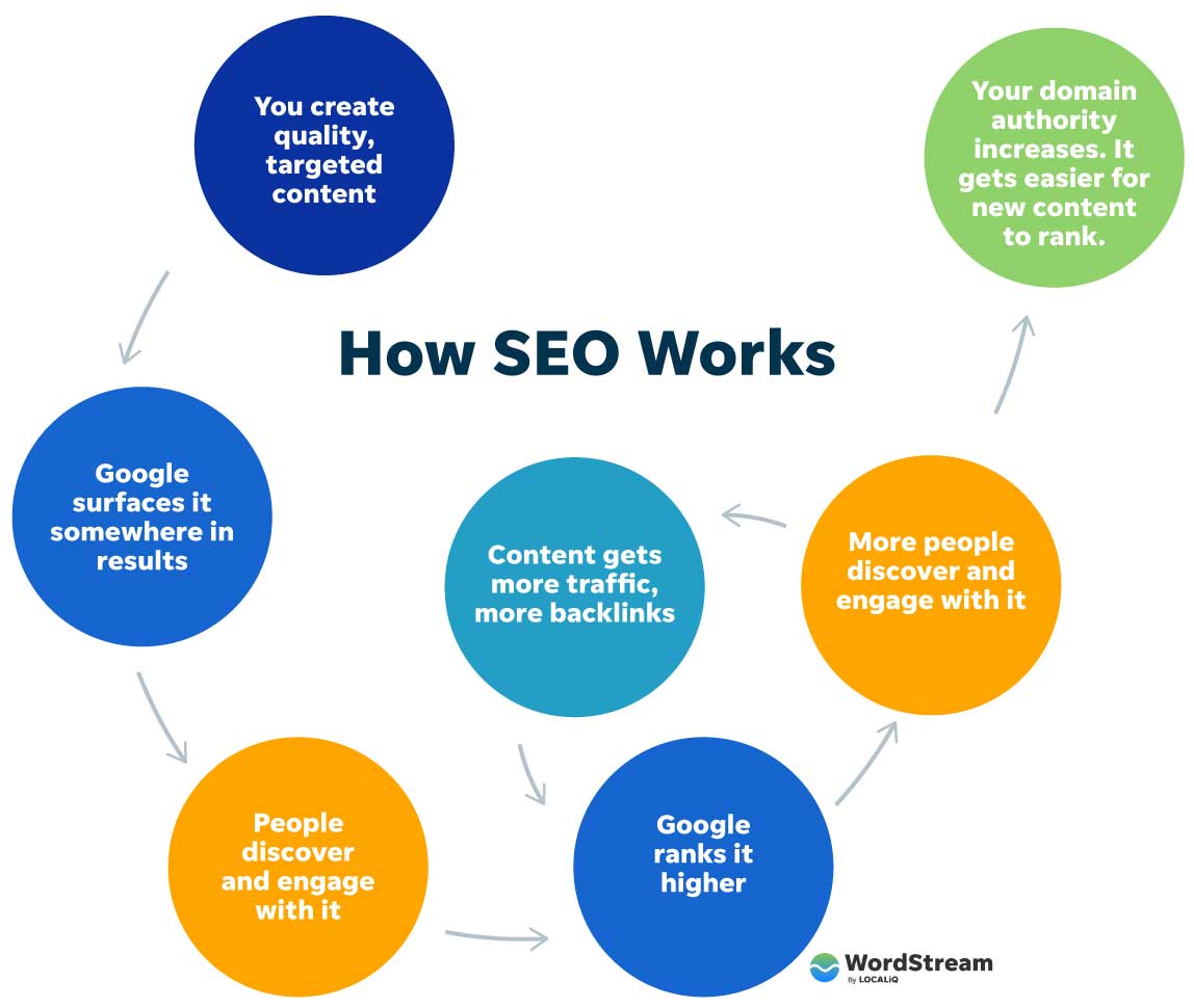 mohammed_mia's tweet photo. Master SEO with these basics:
Research search intent.
Match intent with your page.
Build quality guest post links.
Optimize On-Page.
Monitor SERP ranking.
Adjust strategy regularly.
Ignore the noise, focus on the fundamentals
#SEO #ContentMarketing #LinkBuilding #SERPranking https://t.co/NyF4J6gxwd