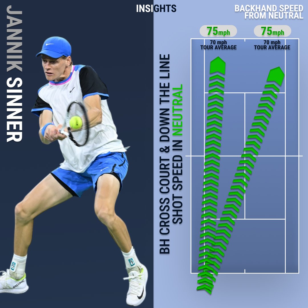 Tennis Insights tweet media