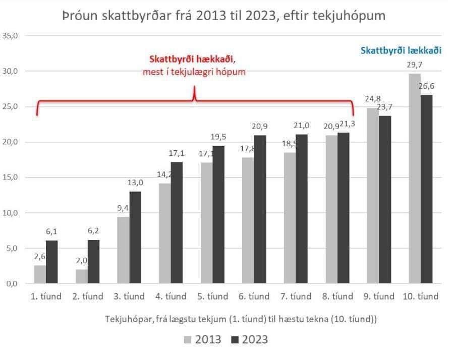 Sveinn Logi tweet media