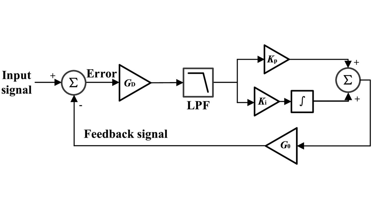 OpticaPubsGroup's tweet image. Via #OPG_AO: Sensitivity improvement of the closed-loop resonant fiber-optic gyroscope interrogated with a broadband source bit.ly/4eAJP5v #ShotNoise #SignalProcessing @ZJU_China
