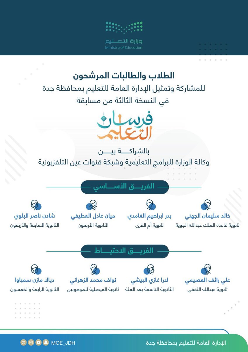 MOE_JDH's tweet photo. تهنئة |
يهنّئ قسم النشاط الطلابي بإدارة أداء التعليم الطلاب والطالبات المرشحين لتمثيل #تعليم_جدة في النسخة الثالثة من مسابقة فرسان التعليم. https://t.co/xKT8CdNlOU
