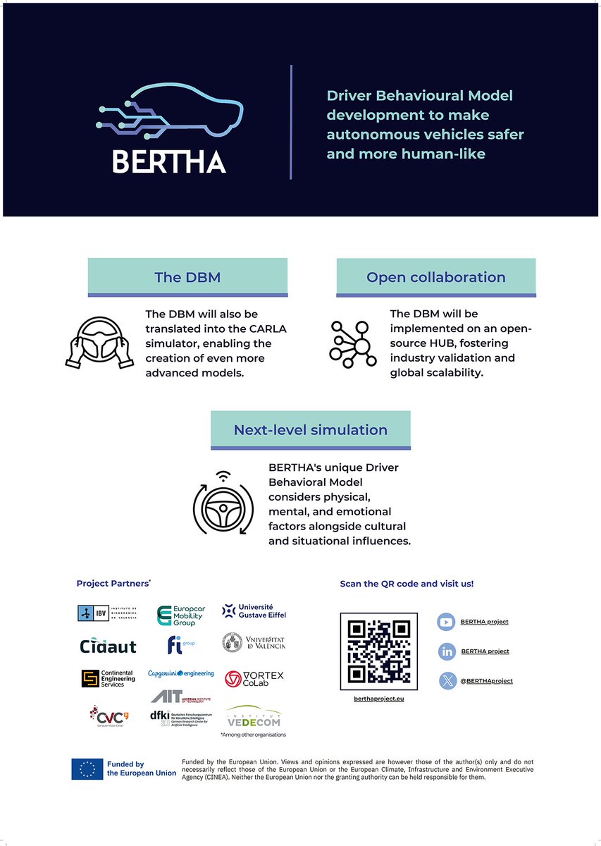 BERTHAproject's tweet photo. 👁️ Have a look at the #BERTHAproject poster! Check out all our promotional materials at https://t.co/RUymlKEXLH
#horizoneurope #autonomousdriving #ccam #autonomousvehicles #roadsafety #driverbehaviour #driving https://t.co/sI8ZL0fLzG