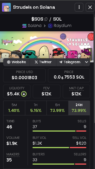 dustydude42079's tweet photo. ๐ค๐๐ค $SOS has always been the ticker for me!!! #LFGrow ๐๐๐
๐๐๐ @TickerSOS https://t.co/INQ4L95a3t
