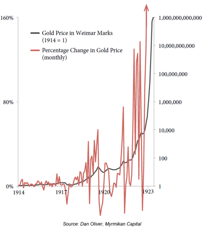 LukeGromen's tweet photo. Gold, I mean BTC, is once again proving itself to be a volatile bubble.  Only Reichsmarks, I mean USDs, represent the full faith &amp; credit of a government that just lost a war &amp; owes 2-4x GDP in hard currency-denominated war reparations, I mean Social Security &amp; Medicare/Medicaid. https://t.co/WDJZS8Guc7