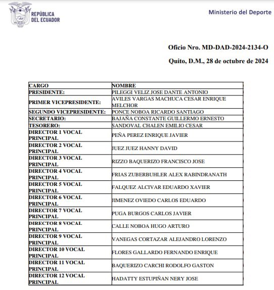 HACER SILENCIO, TAMBIÉN ES SER CÓMPLICE !!! 

Si el presidente <a href="/CSEmelec/">Club Sport Emelec</a> no quiere dar explicaciones a los socios, que se hagan cargo también el resto del directorio…

A excepción de los que renunciaron : 
Pileggi 
Ponce 
Peña 
Rizzo 
Vanegas

¿ Qué pretenden para el 2025 ?