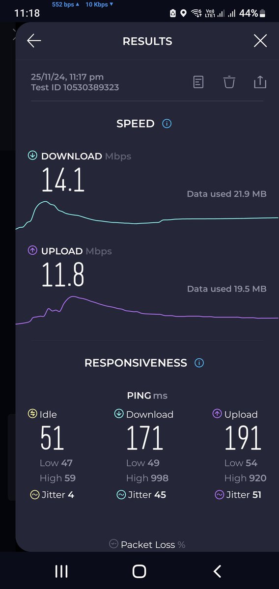 NiharDhakan's tweet image. @Airtel_Presence @airtelindia
@airtelnews

Today, now, what is new #Bahaana, 14 MBPS speed against 100 MBPS airfiber plan?
#Airtel5GSmartConnect 
#Airtel_Ghatiya_Service 
#Airtel 
#AirFiber 
#Speed #Issue