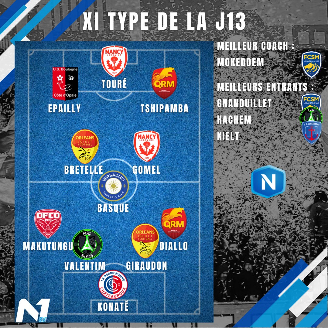 3emeNiveau's tweet photo. 🚨🗳 Et voilà le XI Type Instant N1 de la 13ème journée du #NationalFFF 👀

• Mokeddem meilleur entraîneur 👔
• Gnanduillet, Hachem et Kielt renversants dans leurs entrées en jeu ☄️

ℹ️ Ce 11 résulte du sondage publié à l'issue de la J13. https://t.co/Cj8p9wkmzN
