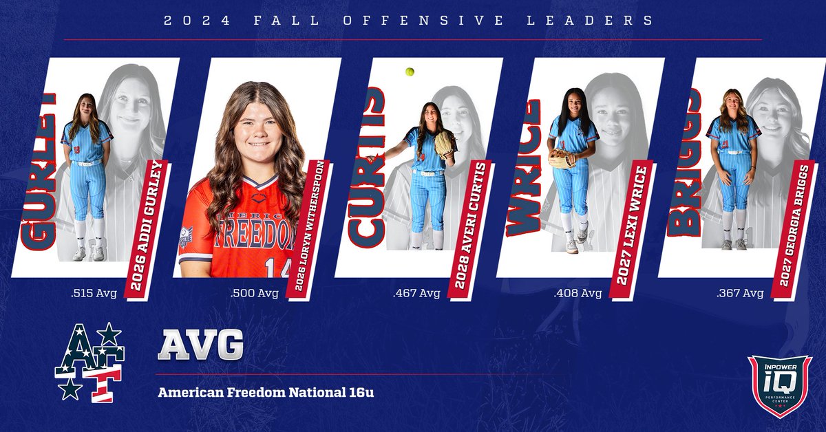 Great Job Ladies….. #AFSBALL #RecruitAFSB #3N2TeamClutch #Team2