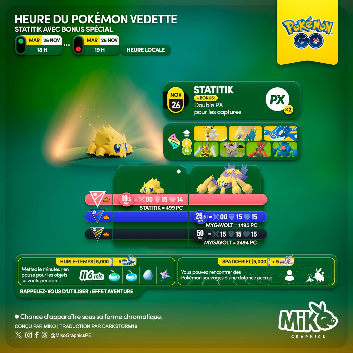 MikoGraphicsPE's tweet image. 🇺🇸🇪🇸🇫🇷
Remember!
Pokémon Spotlight Hour
⭐️ #Joltik #Statitik + bonus
🗓️ November 26, from 6pm to 7pm, local time

#PokemonGO #3DArt #MikoGraphics #G2G