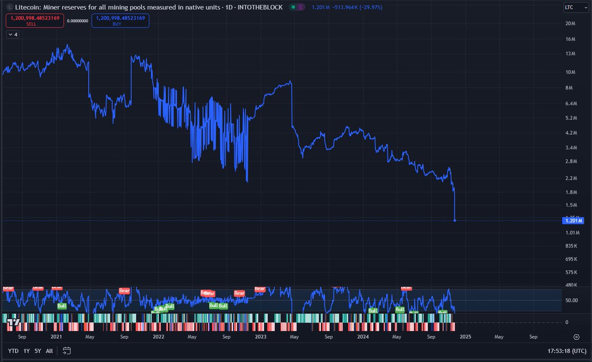 BCCMINING]💯litecoin mining pool
