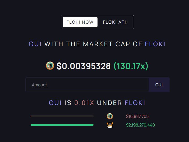 #Aptos eğer sıçmaz ise ben $GUI 'nin çok iyi yerlere geleceğini düşünüyorum. 

Çok aldım verdim ettim ama hala daha CMC girince ilk baktığım onun fiyatı. 

$0.00004 civarı sattım hala giriş yeri bakınıyorum. Umarım ben almadan yükselmez üzümlü kekim.

Beklenti şöyle: