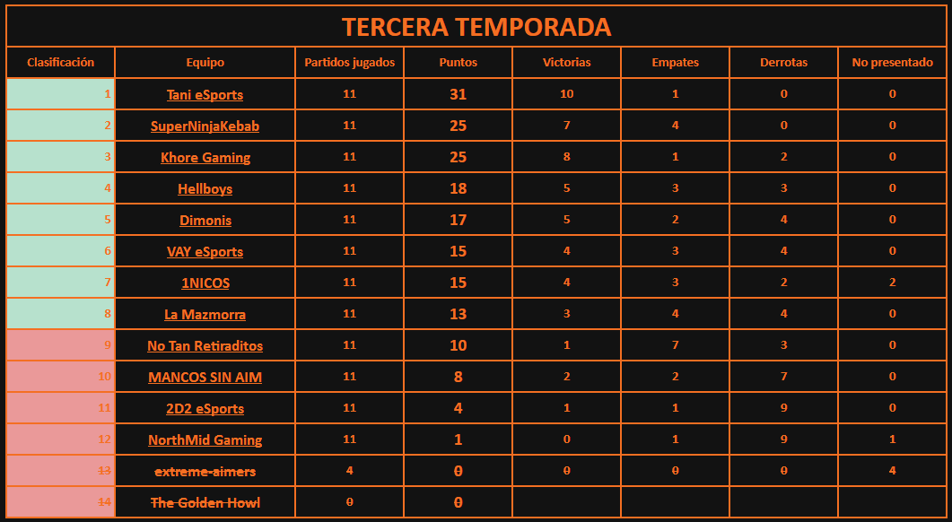 Conos League tweet media