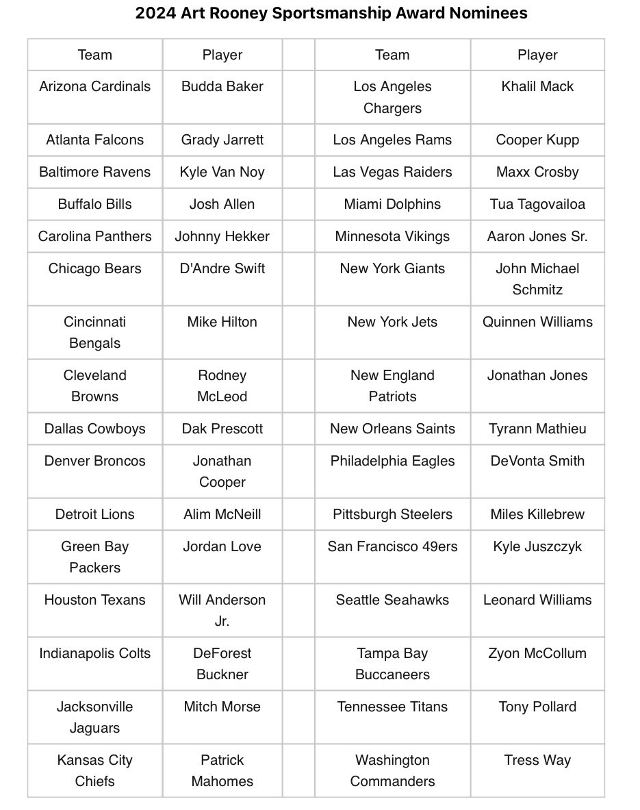 The 32 nominees for the 2024 Art Rooney Sportsmanship Award.