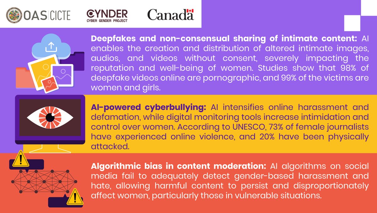 OEA_Cyber's tweet photo. 📢 Technology should be a tool for inclusion, not violence. From deepfakes to cyberbullying, #AI is enabling new forms of violence against women.

It's time to take action! #ConnectedWithoutFear https://t.co/jeYhmwnX0E