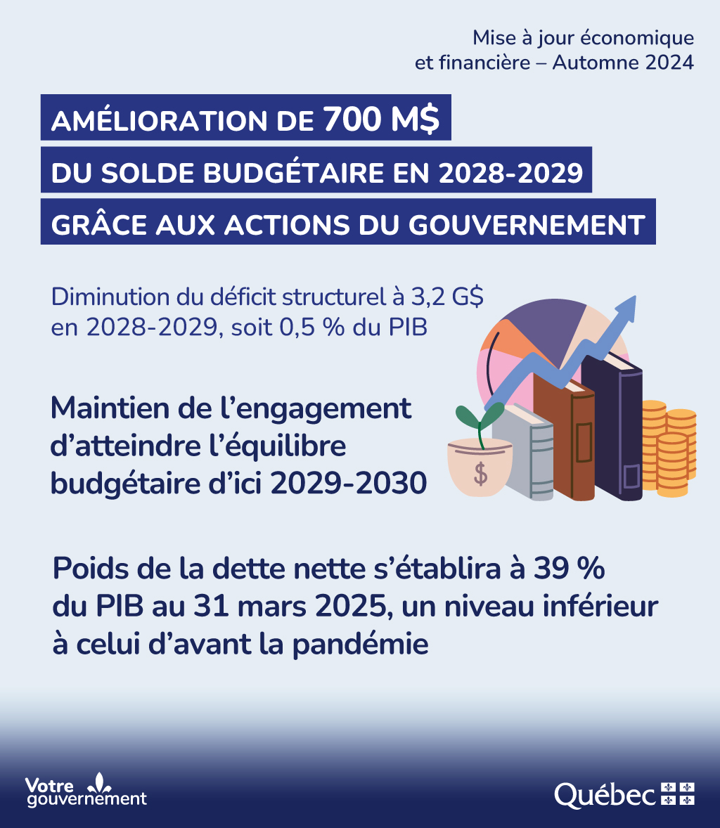 MFQ (@financesquebec) on Twitter photo 