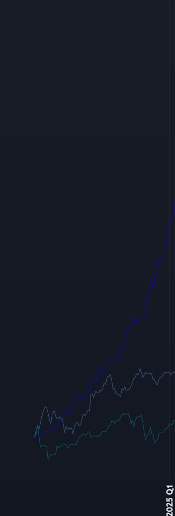 📊 Bitcoin Cycles, Liquidity Trends, and Speculative Insights into 2025

The first chart highlights Bitcoin's historical performance through halving years, liquidity uptrend years, and the broader 4-year cycle, often aligning with U.S. presidential election years. Notably, Q4 has