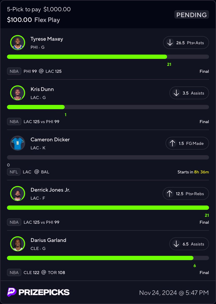 10x MNF PrizePicks Sweat 💣

Cameron Dicker O1.5 FG 
$100 —> $1000 💰

If this hits, I’m giving away 1 month of the <a href="/DGFantasy/">Daily Grind Fantasy Sports</a> optimizer tool 🔥

Here’s how to enter:
❤️Like/RT this post
🔔Follow me
💬Guess the 1st TD of tonight’s MNF game

I’ll randomize the correct guesses and